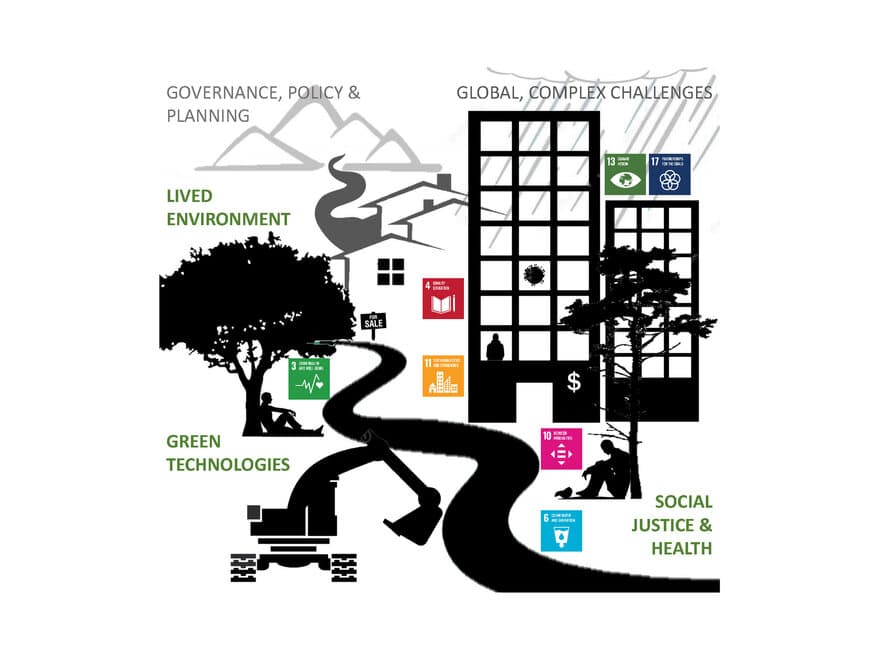 NMBU bærekraftsarena: TOWARDS - Mot bærekraftige byer og lokalsamfunn