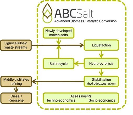 Concept sketch ABC-Salt